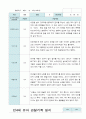 유아관찰일지 2학기 9-2월  만 4세 11명 6페이지