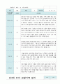 유아관찰일지 2학기 9-2월  만 4세 11명 7페이지