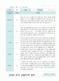 유아관찰일지 2학기 9-2월  만 4세 11명 8페이지