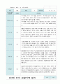 유아관찰일지 2학기 9-2월  만 4세 11명 9페이지
