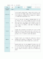 유아관찰일지 2학기 9-2월  만 4세 11명 10페이지
