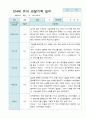 유아관찰일지 2학기 9-2월  만 4세 11명 11페이지