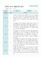 유아관찰일지 2학기 9-2월 만 3세 10명 2페이지