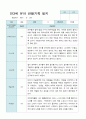 유아관찰일지 2학기 9-2월 만 3세 10명 7페이지
