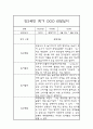 영유아 관찰일지 - 만2세 1학기 놀이일상 관찰일지 및 발달평가 1페이지