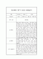영유아 관찰일지 - 만2세 1학기 놀이일상 관찰일지 및 발달평가 4페이지