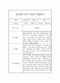 영유아 관찰일지 - 만2세 1학기 놀이일상 관찰일지 및 발달평가 6페이지