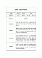 만5세 1년 6개영역 관찰일지 (3월,4월,5월,6월,7월,8월,9월,10월,11월,12월,1월,2월) 5페이지