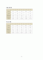 사출경로 실험 레포트 15페이지