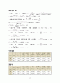 유체역학 오리피스 실험 레포트 17페이지
