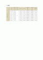 웨어 유량계수 산정 실험 레포트 4페이지