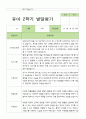 2학기 발달평가 만 3세 14명 11페이지