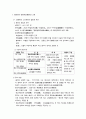 일련종 13페이지