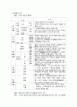 일련종 18페이지