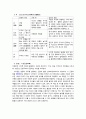 일련종 22페이지