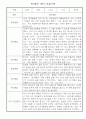 만3세 3월,4월,5월,6월,7월,8월 관찰일지, 1학기 발달평가 3페이지