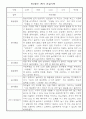 만3세 3월,4월,5월,6월,7월,8월 관찰일지, 1학기 발달평가 5페이지