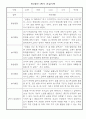 만3세 9월,10월,11월,12월,1월,2월 관찰일지, 2학기 발달평가 1페이지