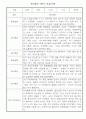 만3세 9월,10월,11월,12월,1월,2월 관찰일지, 2학기 발달평가 5페이지