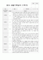 1학기3-8월 관찰기록 일지  만1세 9명 7페이지