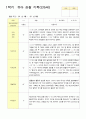 관찰일지 1학기 3-8월 만5세 25명 5페이지