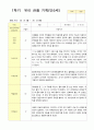 관찰일지 1학기 3-8월 만5세 25명 6페이지
