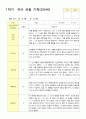 관찰일지 1학기 3-8월 만5세 25명 7페이지