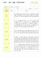 관찰일지 1학기 3-8월 만5세 25명 9페이지
