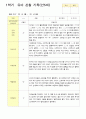 관찰일지 1학기 3-8월 만5세 25명 10페이지