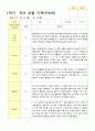 관찰일지 1학기 3-8월 만5세 25명 11페이지