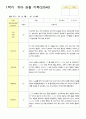 관찰일지 1학기 3-8월 만5세 25명 12페이지