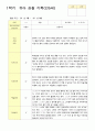 관찰일지 1학기 3-8월 만5세 25명 14페이지
