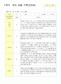 관찰일지 1학기 3-8월 만5세 25명 17페이지