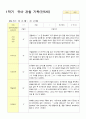 관찰일지 1학기 3-8월 만5세 25명 19페이지