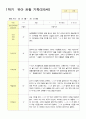 관찰일지 1학기 3-8월 만5세 25명 20페이지