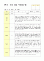 관찰일지 1학기 3-8월 만5세 25명 21페이지