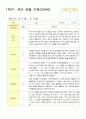 관찰일지 1학기 3-8월 만5세 25명 22페이지