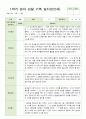 관찰일지 만2세  1학기 3-8월 10명 3페이지