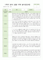 관찰일지 만2세  1학기 3-8월 10명 4페이지