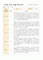 만3세 15명 유아 관찰기록 1학기 3-8월 1페이지