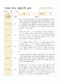 만3세 15명 유아 관찰기록 1학기 3-8월 3페이지