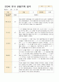 만3세 15명 유아 관찰기록 1학기 3-8월 4페이지