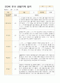 만3세 15명 유아 관찰기록 1학기 3-8월 5페이지