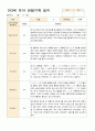 만3세 15명 유아 관찰기록 1학기 3-8월 6페이지