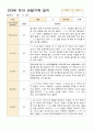 만3세 15명 유아 관찰기록 1학기 3-8월 7페이지