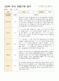만3세 15명 유아 관찰기록 1학기 3-8월 9페이지