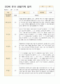 만3세 15명 유아 관찰기록 1학기 3-8월 11페이지