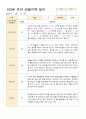 만3세 15명 유아 관찰기록 1학기 3-8월 13페이지