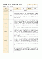 만3세 15명 유아 관찰기록 1학기 3-8월 14페이지