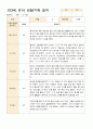만3세 15명 유아 관찰기록 1학기 3-8월 15페이지